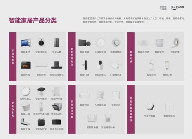为头部大卖的前提是合作高ROI红人AG真人app从工学椅到筋膜枪成(图7)