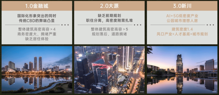 处电话_ 户型面积及特点_优惠活动详情_项目详情AG真人成都【保利新川天珺】房价信息发布_售楼(图3) 处电话_ 户型面积及特点_优惠活动详情_项目详情AG真人成都【保利新川天珺】房价信息发布_售楼(图3)