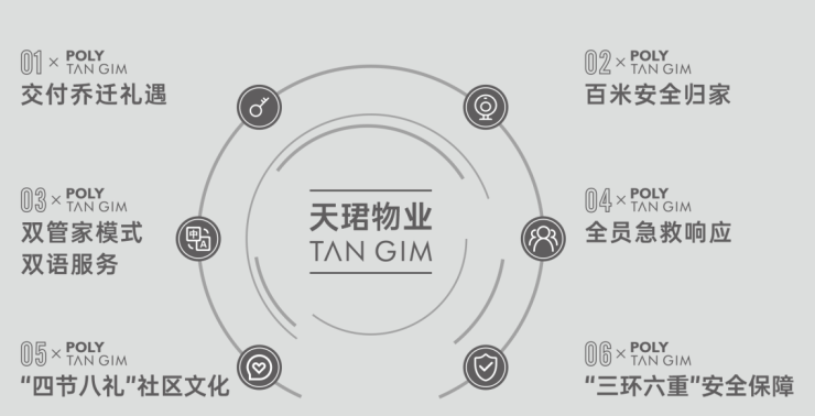 处电话_ 户型面积及特点_优惠活动详情_项目详情AG真人成都【保利新川天珺】房价信息发布_售楼(图12)